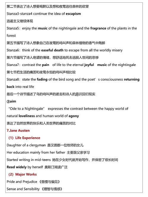 英美文学考研复习资料该怎么选？-图1