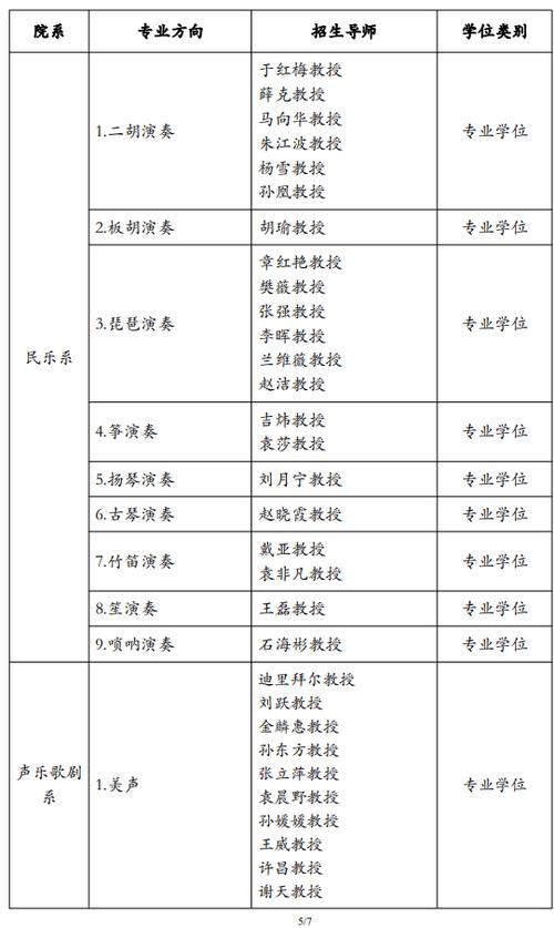 中国音乐学院考博简章有何新变化？-图1