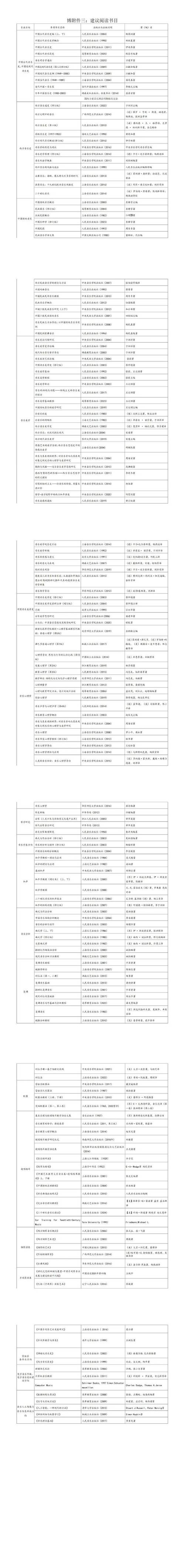 中国音乐学院考博简章有何新变化？-图2