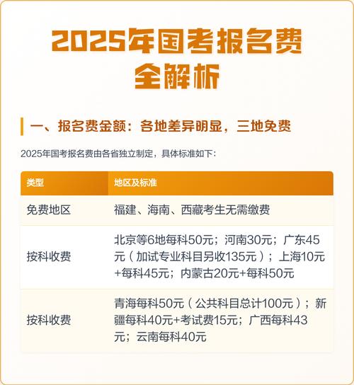 2025厦门国考报名何时开始？-图3