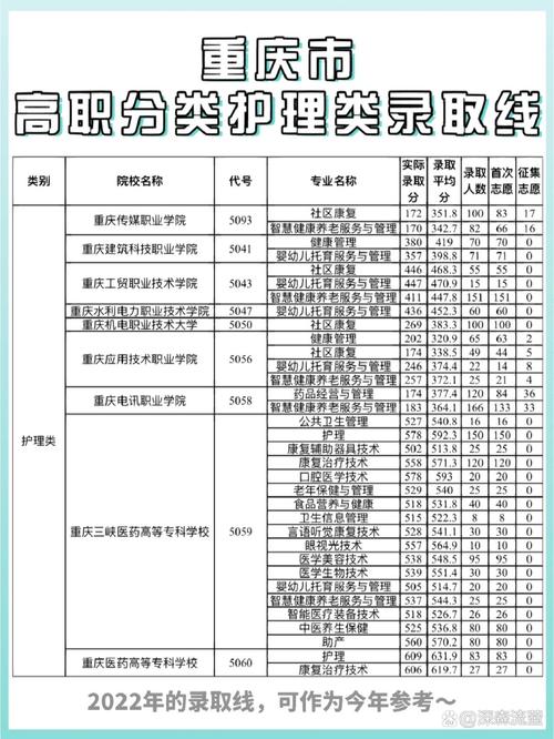 重庆医科大学护理考博-图1