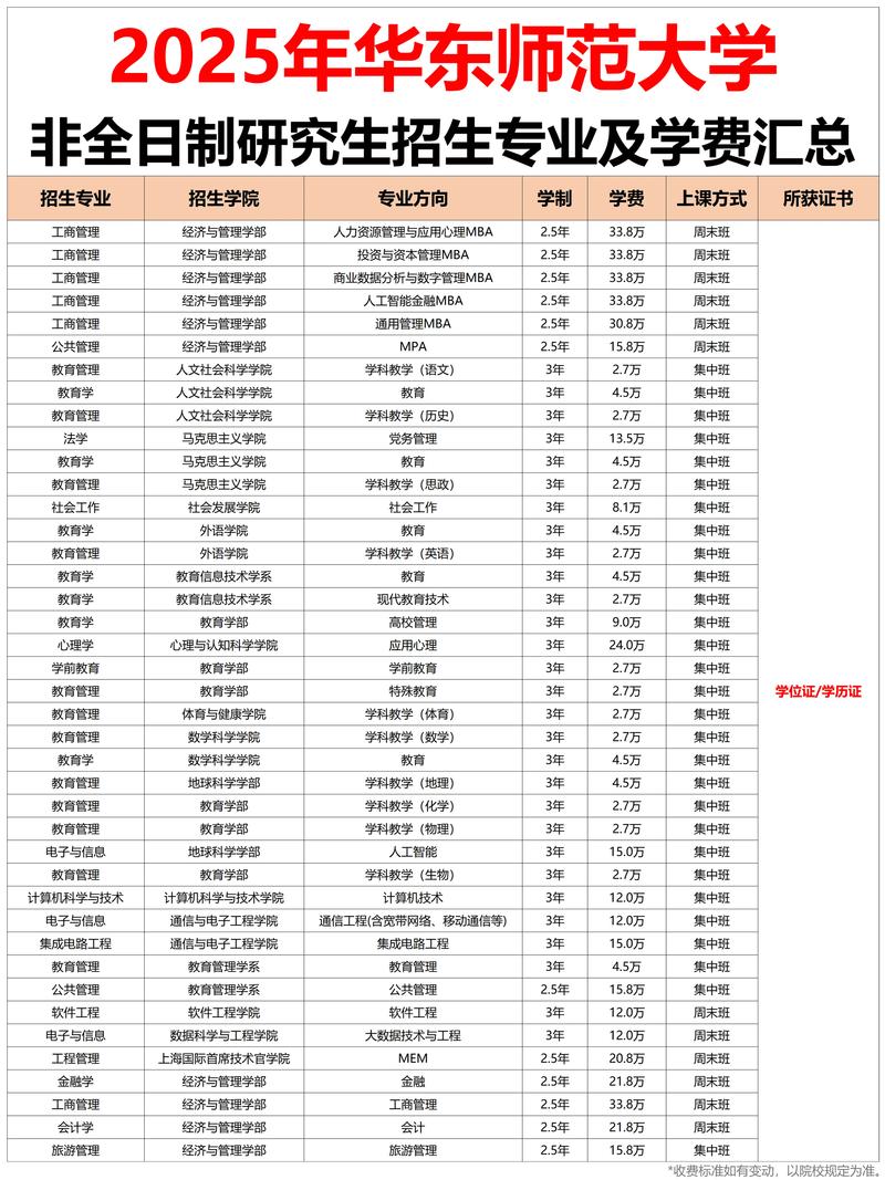 非全日制硕士能考博吗？-图3