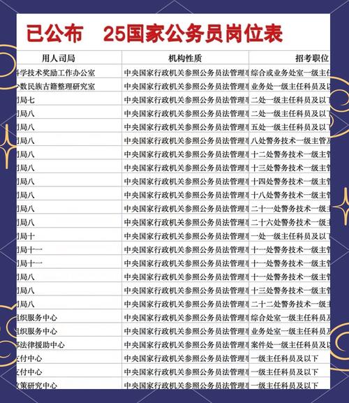 2025警察国考岗位何时发布？-图3