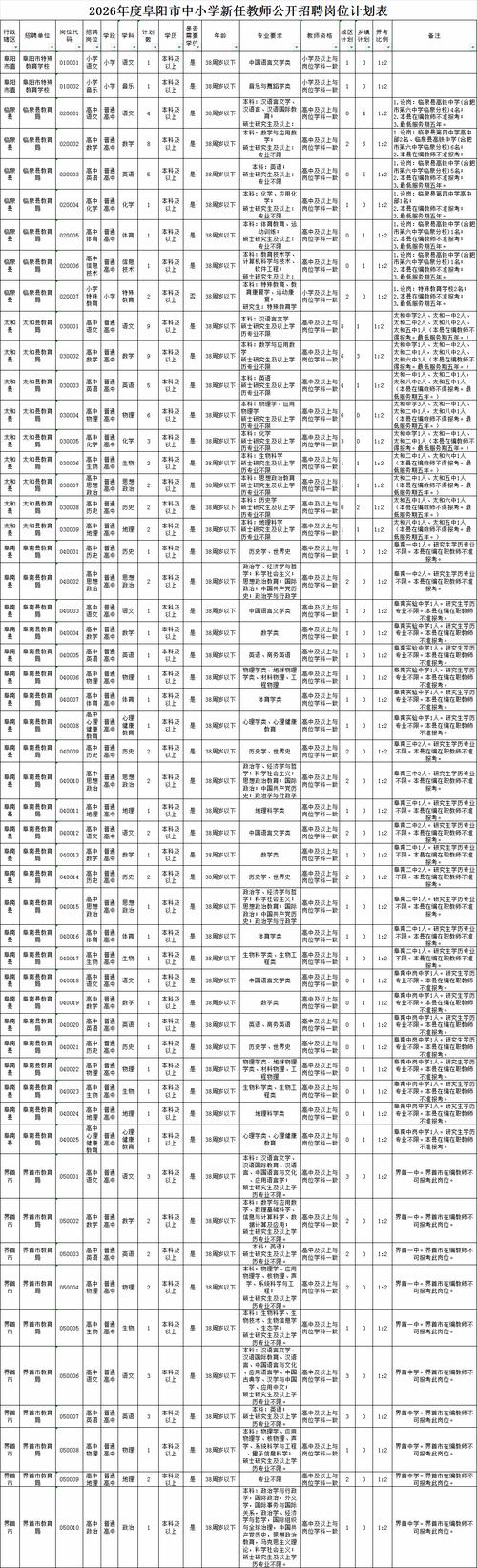 2025安徽国考职位何时发布？-图1