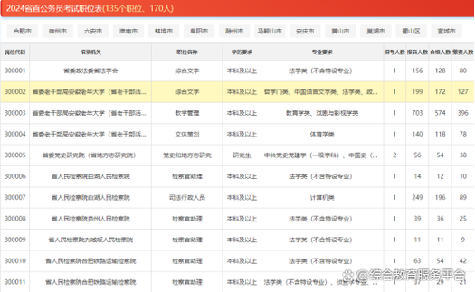 2025安徽国考职位何时发布？-图2