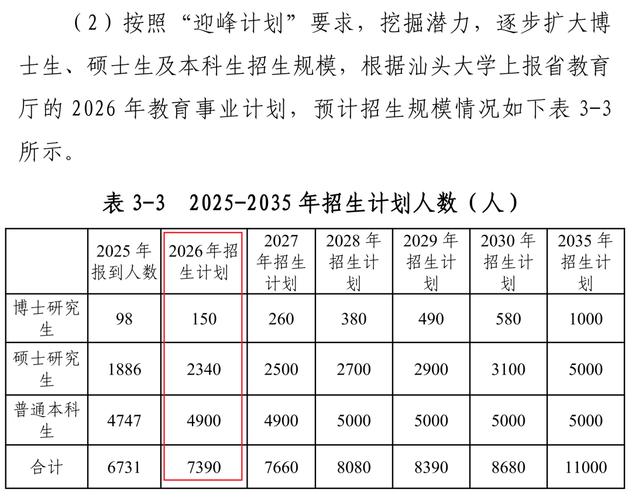 汕头大学考博招生简章何时发布？-图3