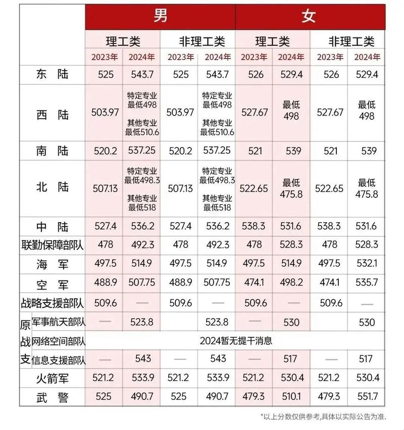 军科院历年考博分数线是多少？-图1
