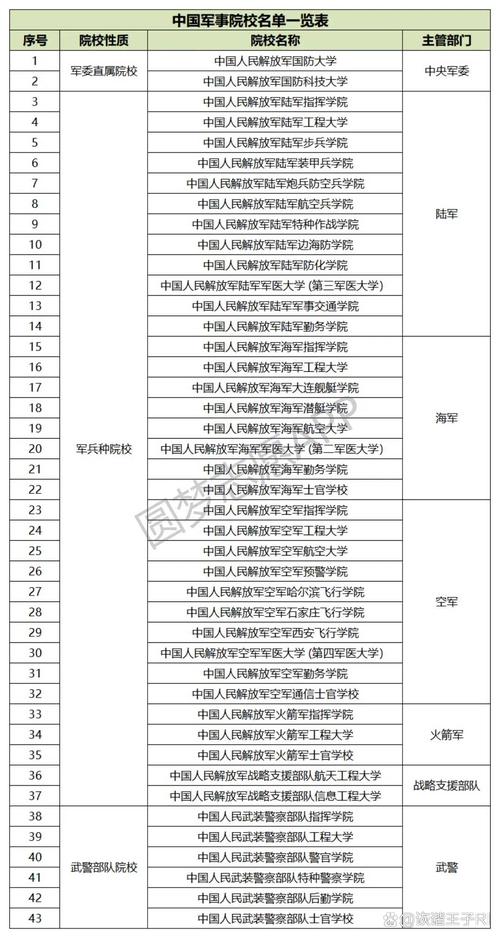 军科院历年考博分数线是多少？-图2