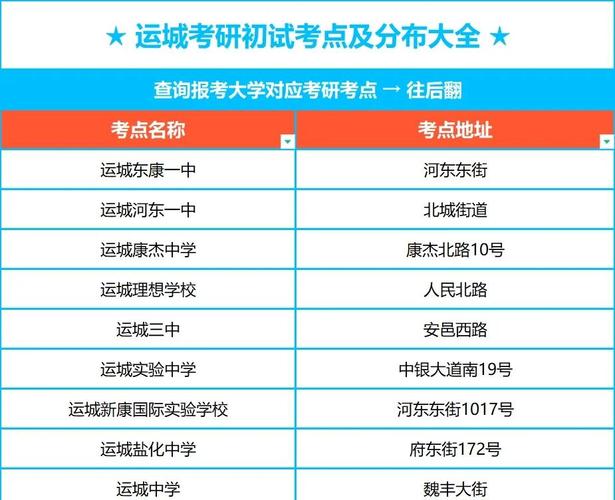 山西考研考点需要抢吗？-图2