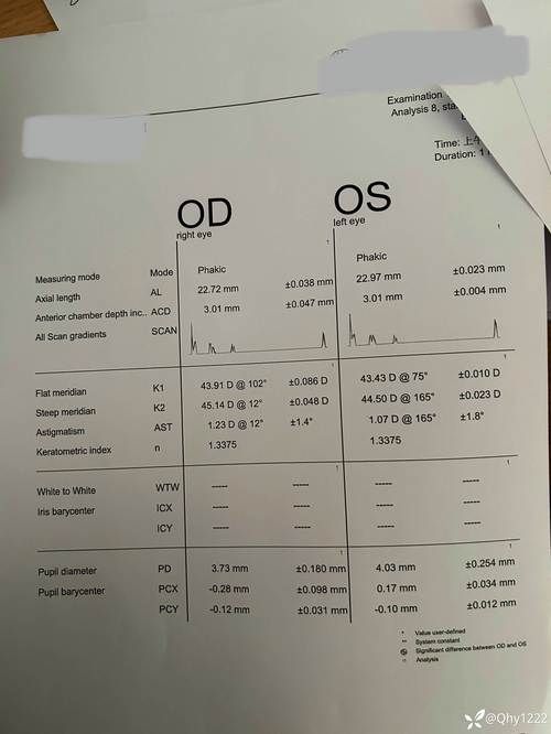 中大正畸考博真题有哪些？-图2