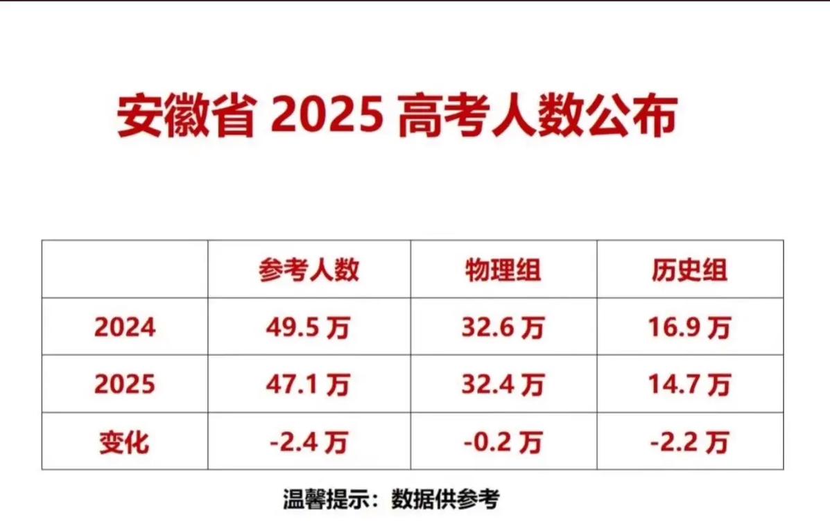 安徽2025国考人数有多少？-图1