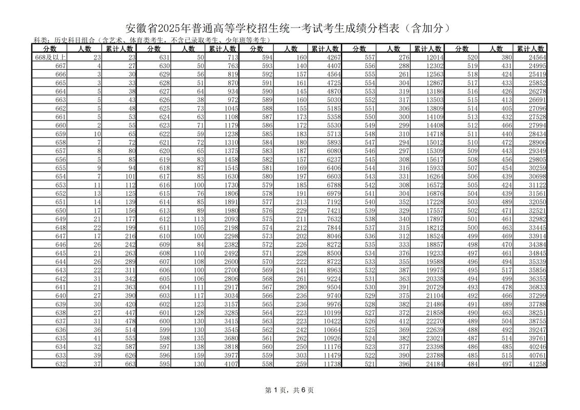 安徽2025国考人数有多少？-图2
