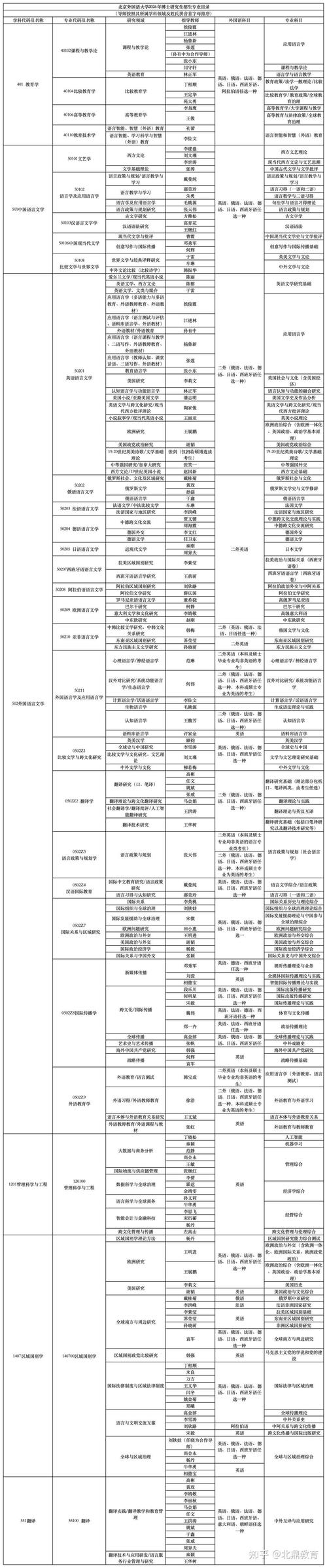 北大跨专业考博可行吗？-图1