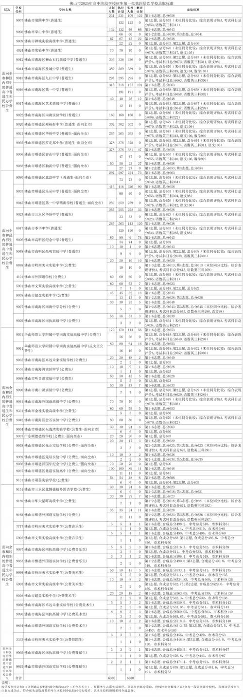 2025国考佛山考点设在哪？-图1