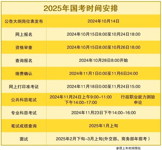 2025国考缴费标准是多少？-图3