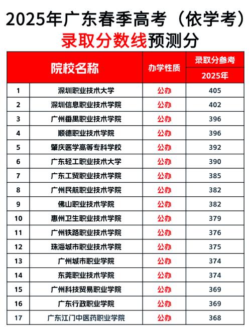 2025国考广东从化招考啥？-图3