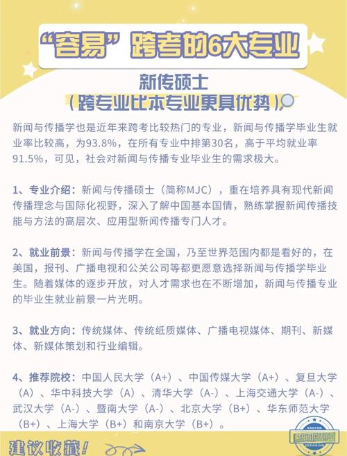 跨专业考研，如何突破专业壁垒？-图1