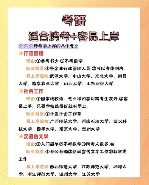 跨专业考研，如何突破专业壁垒？-图2