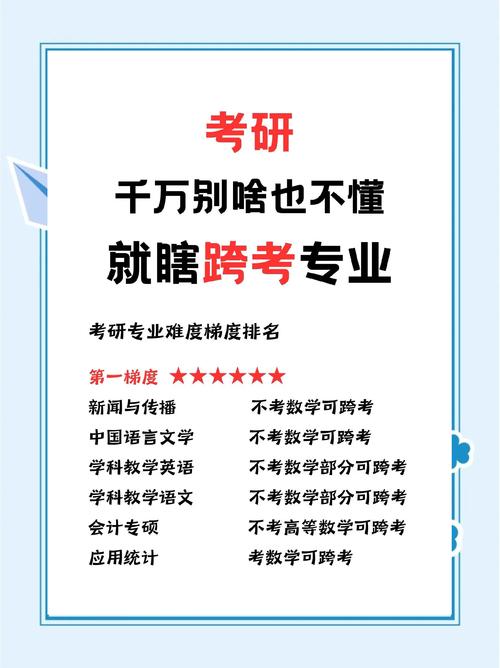 跨专业考研，如何突破专业壁垒？-图3