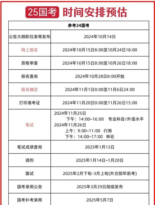 2025国考备考如何高效规划？-图2