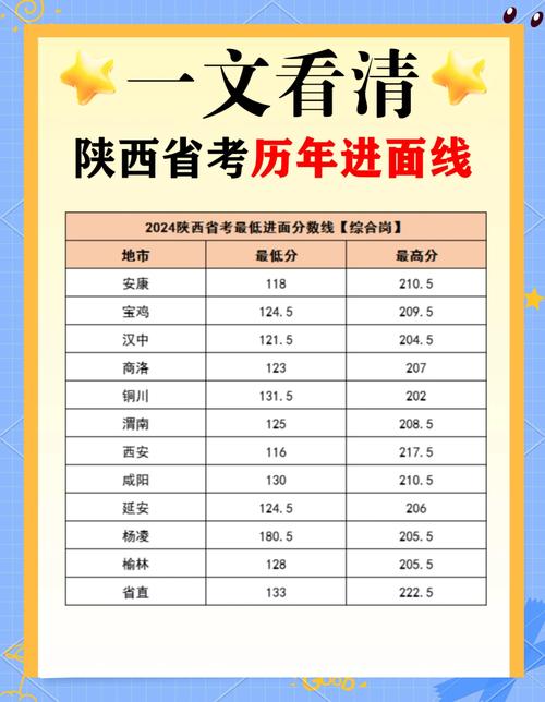 陕西2025国考面试考什么？-图2