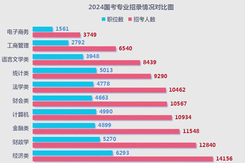 2025国考岗位有哪些新趋势？-图2