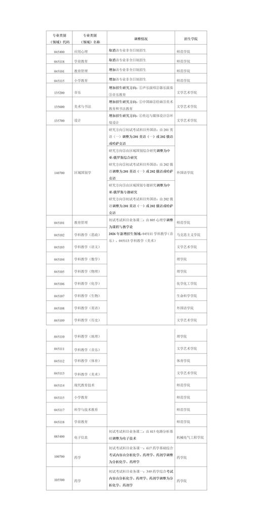 石河子大学306考研考什么？-图3