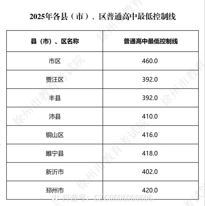 2025国考徐州公示名单何时出？-图1