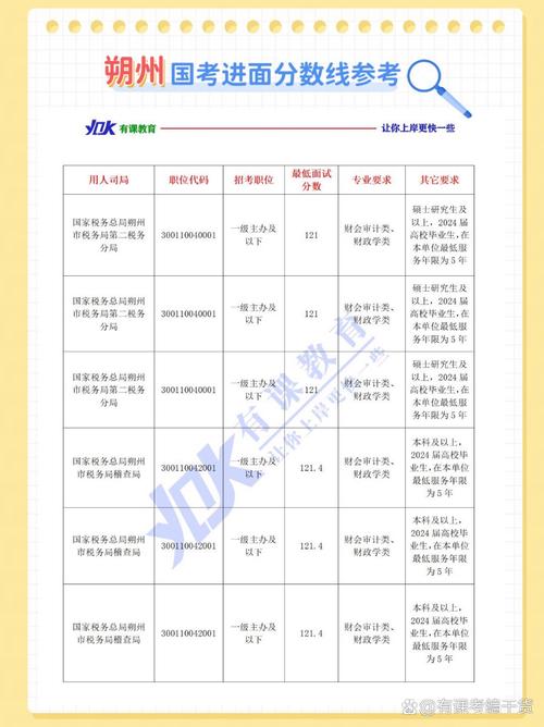 山西国考2025公告何时发布？-图1