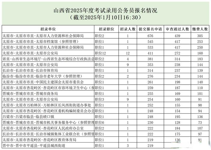 山西国考2025公告何时发布？-图3