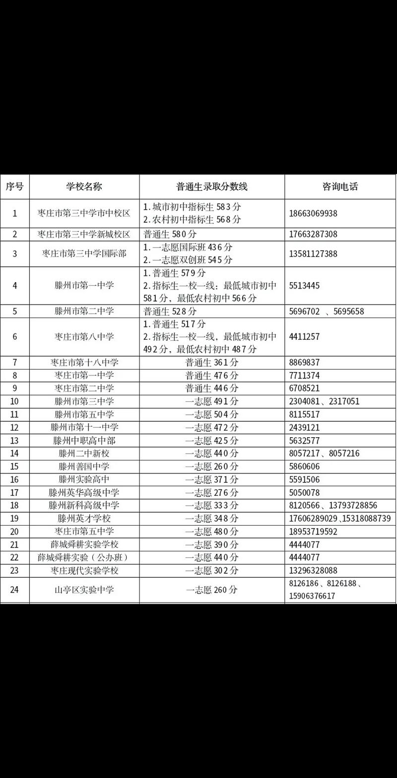 枣庄2025国考成绩何时公布？-图2