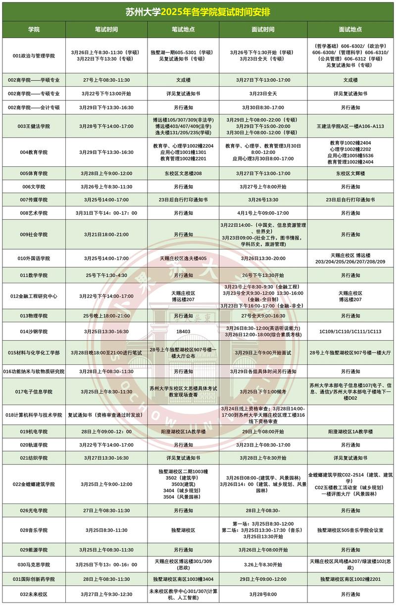苏州大学新传复试考什么？-图2