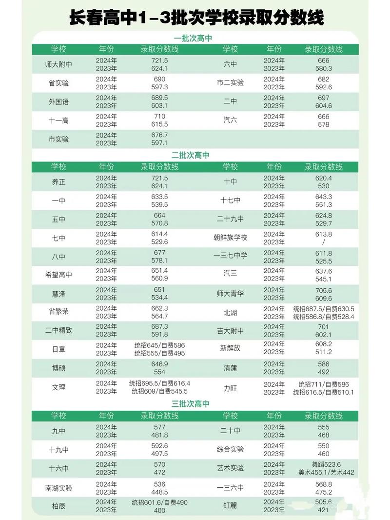 长春中医药考博分数线多少？-图2