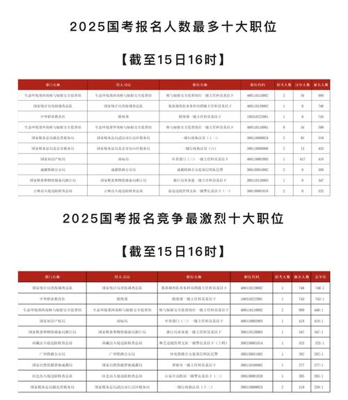 2025国考报名进度如何？-图2