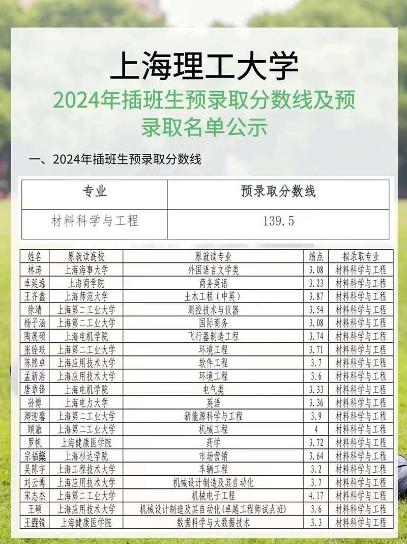 上海理工大学考博比率究竟有多高？-图1