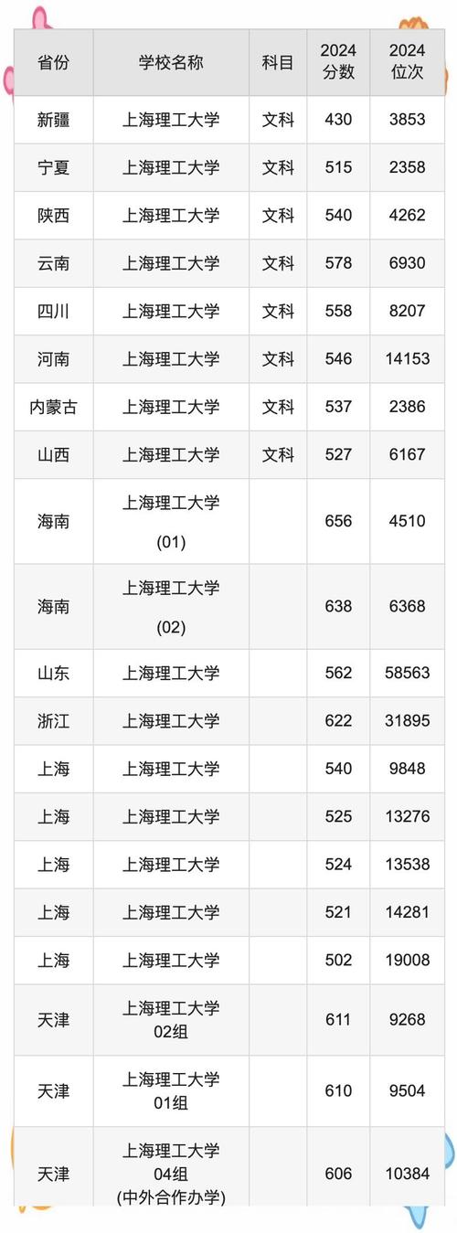 上海理工大学考博比率究竟有多高？-图2
