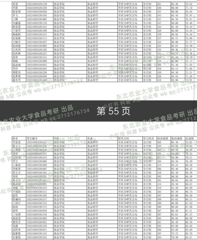 食品专硕考研学校排名-图1