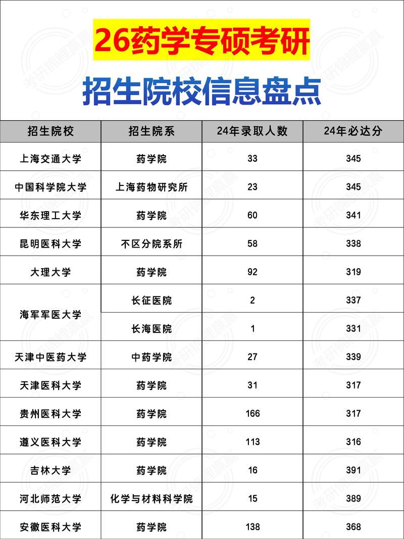 食品专硕考研学校排名-图2