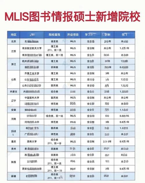 食品专硕考研学校排名-图3