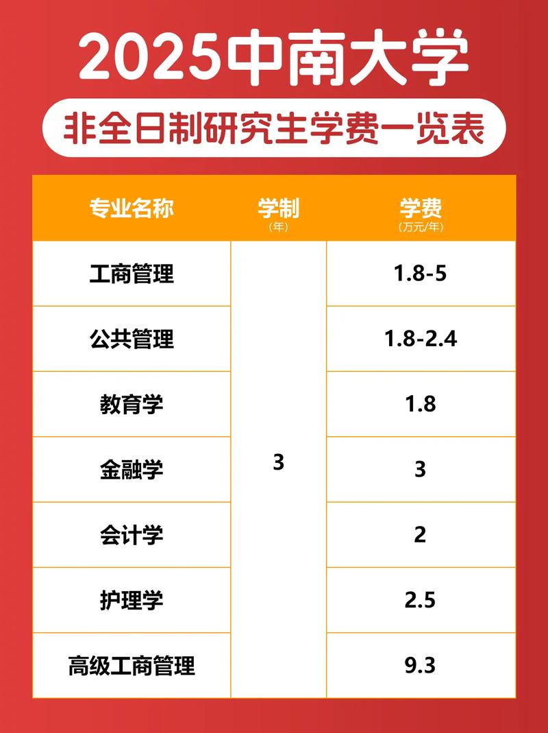 2025中南大学考研难度如何？-图2