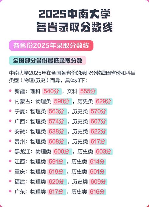 2025中南大学考研难度如何？-图3