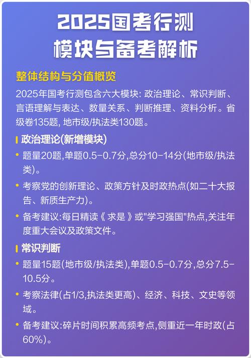 2025国考笔试科目有哪些？-图3