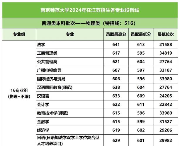 南京师范大学考博成绩何时公布？-图1