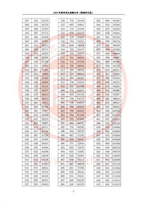 2025福建国考成绩何时出？-图2