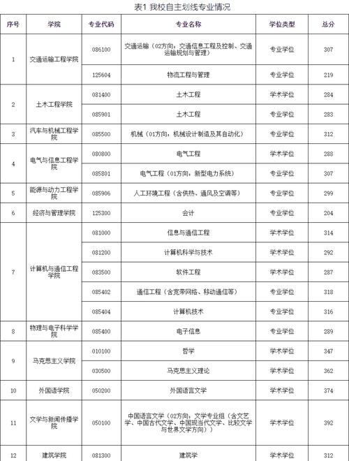 长沙理工软件工程考研难度如何？-图2