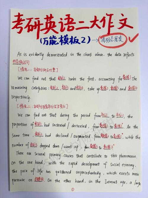 福州大学英语笔译考研-图1