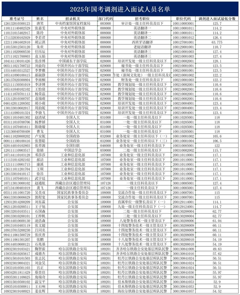 2025江苏国考调剂何时开始？-图2