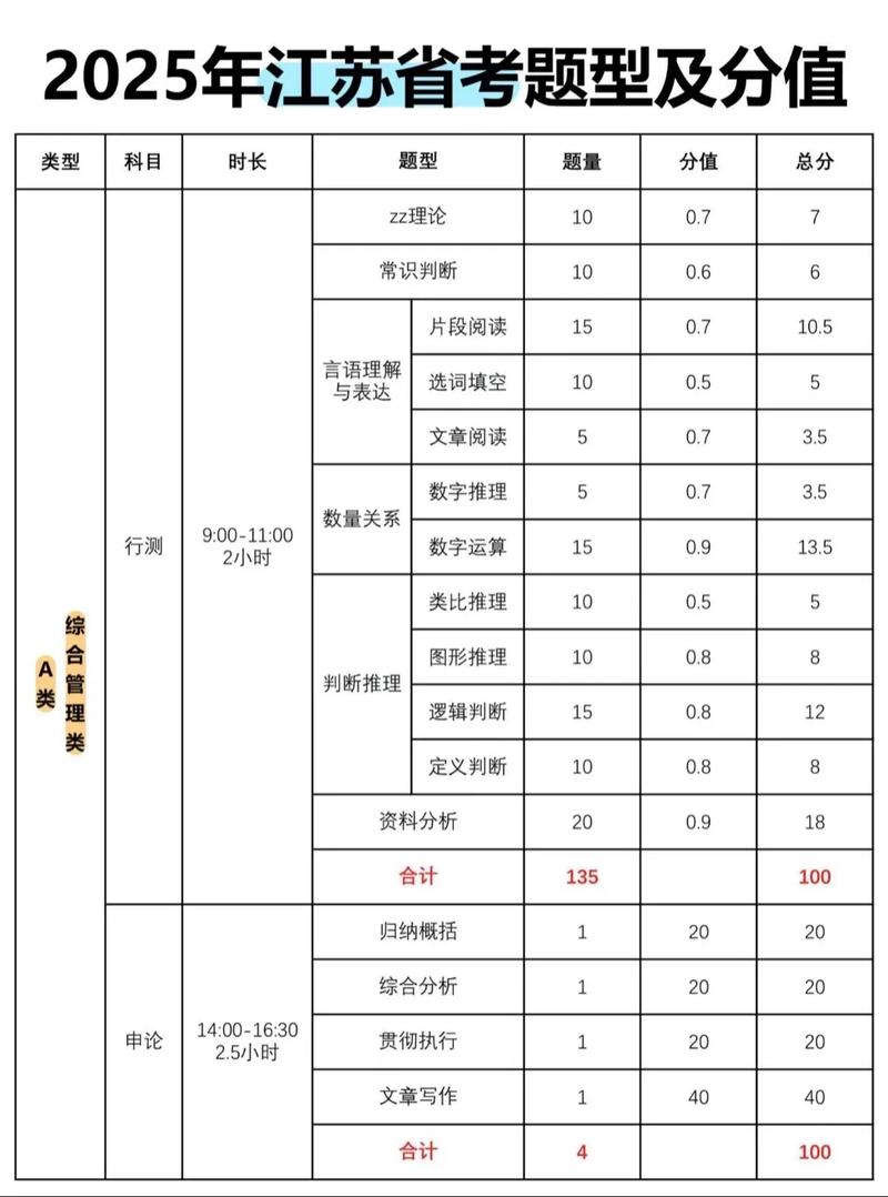 2025江苏国考调剂何时开始？-图3