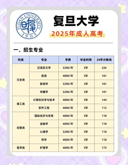 复旦考博一年有几次机会？-图1