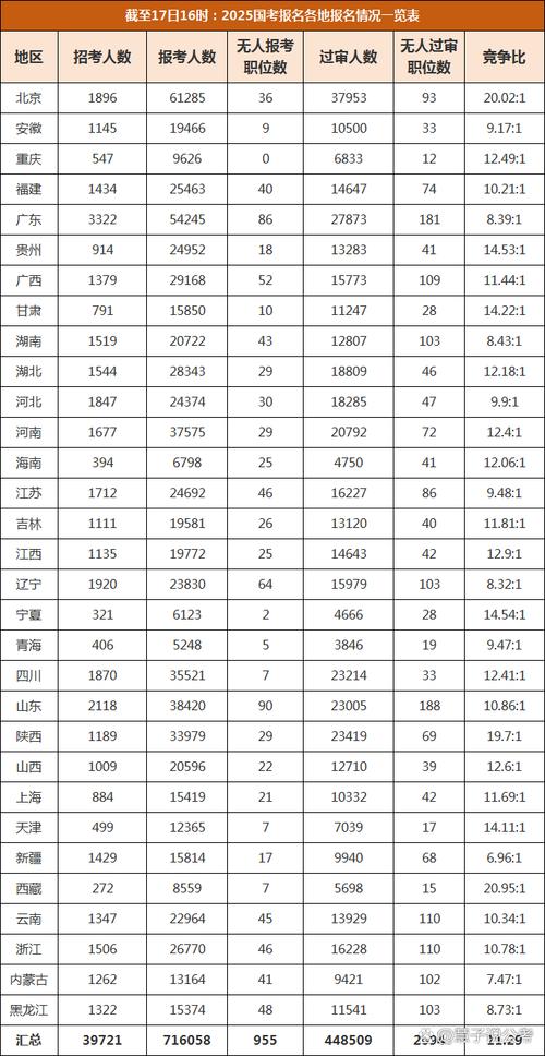 2025国考统计人数多少？-图3